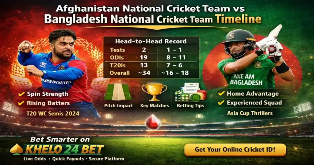 Afghanistan National Cricket Team vs Bangladesh National Cricket Team Timeline