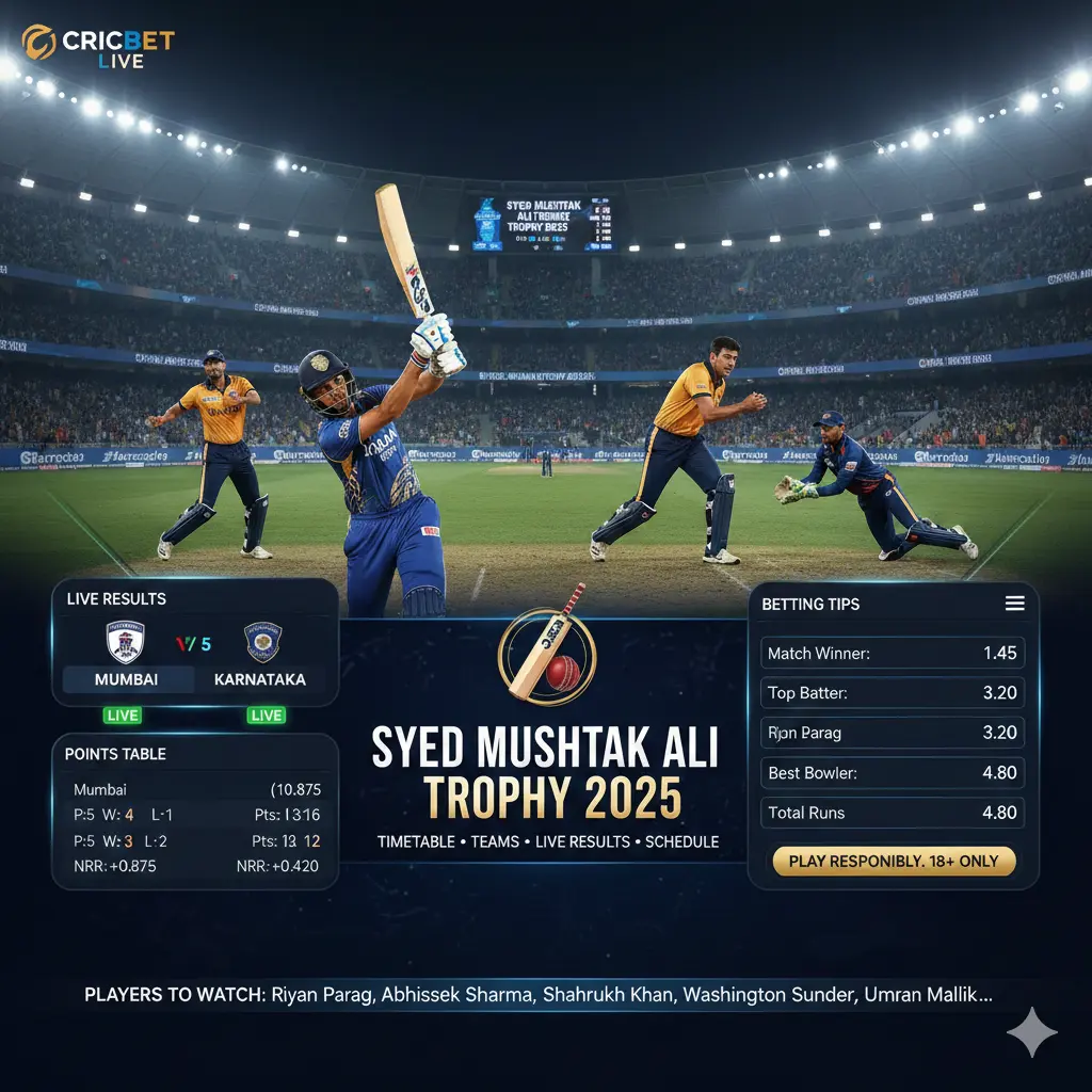 Syed Mushtaq Ali Trophy