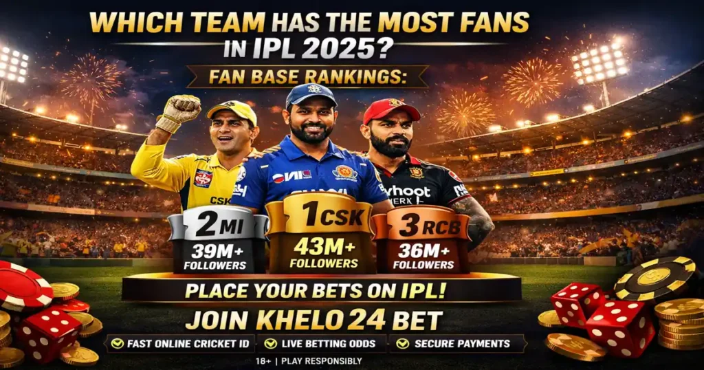 Which Team Has the Most Fans in IPL 2025
