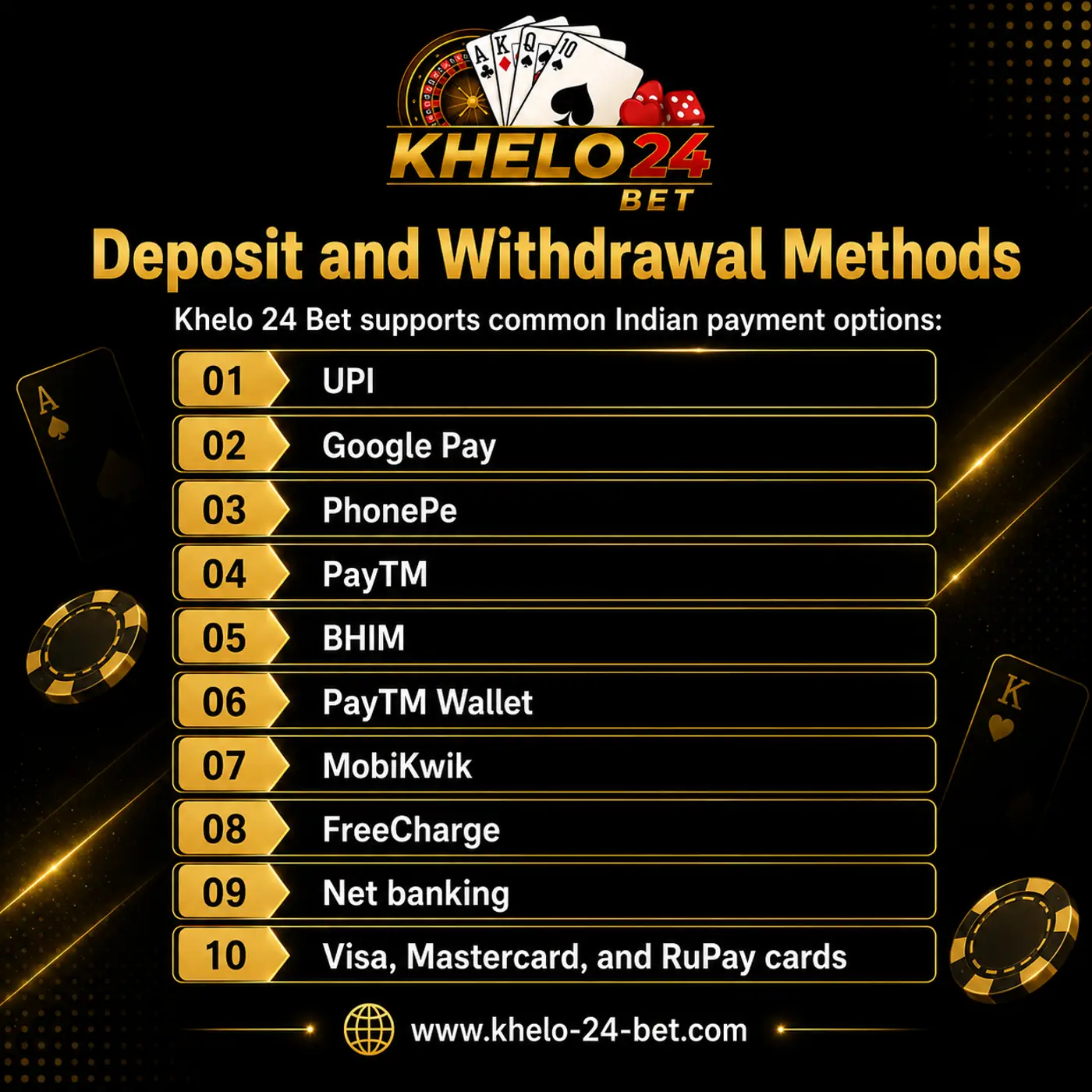 Deposit and Withdrawal Methods